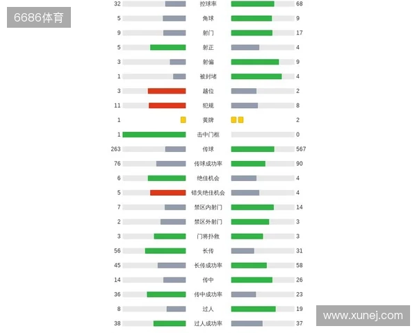 剑南春｜曼城客场1-2纽卡，巴恩斯梅开二度，鲁本-迪亚斯破门